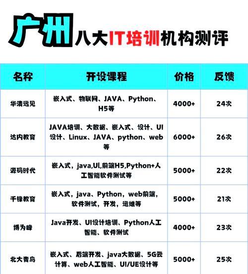 优秀的html5有哪些特点？如何选择适合的html5框架？