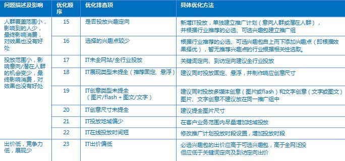 新手如何找网站推广员？有哪些有效的方法和渠道？