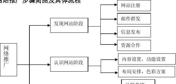 新手如何找网站推广员？有哪些有效的方法和渠道？