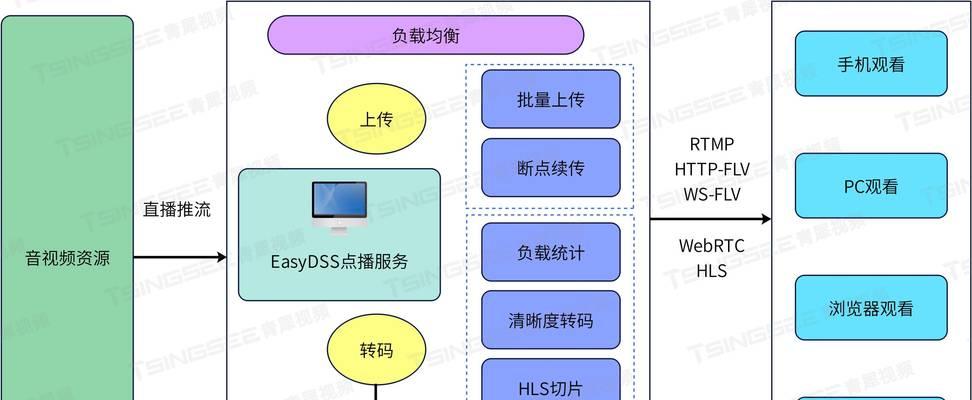 网站分析实例怎么写好？如何通过实例提升SEO效果？