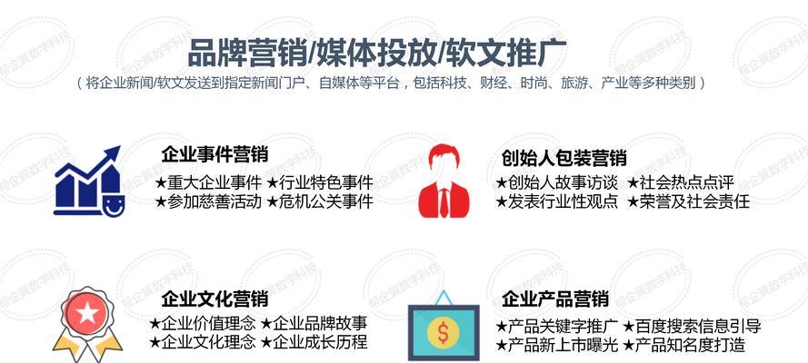 推出网站后如何进行有效的营销推广？常见问题有哪些解决方法？