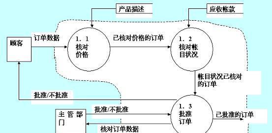 博客网站怎么设计数据库？数据库设计的最佳实践是什么？