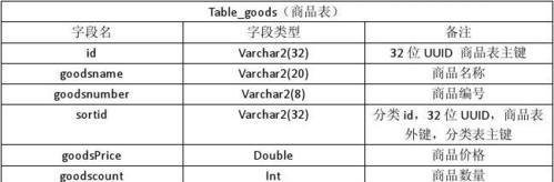 网站改版数据库调整怎么弄？需要考虑哪些因素？
