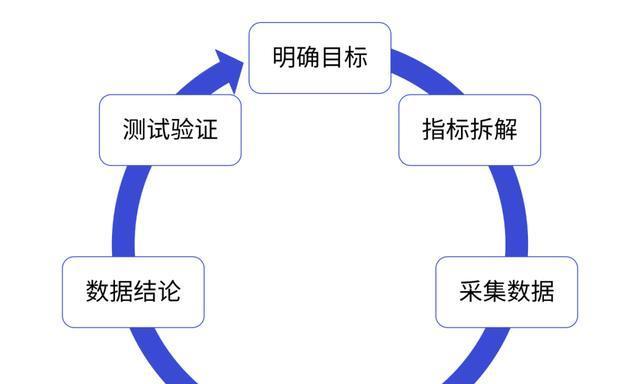网站理念分析工具怎么用？如何通过它优化SEO策略？