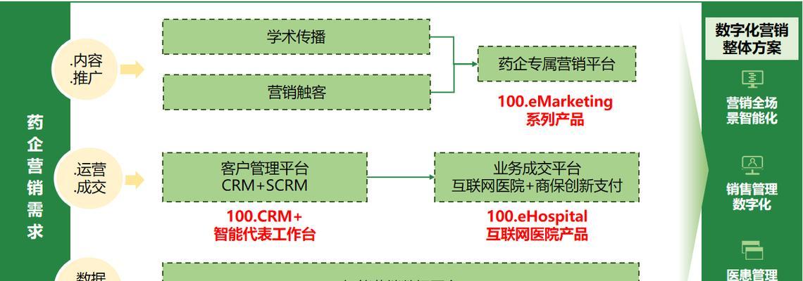 医药网站如何推广产品？有效策略和常见问题解答？