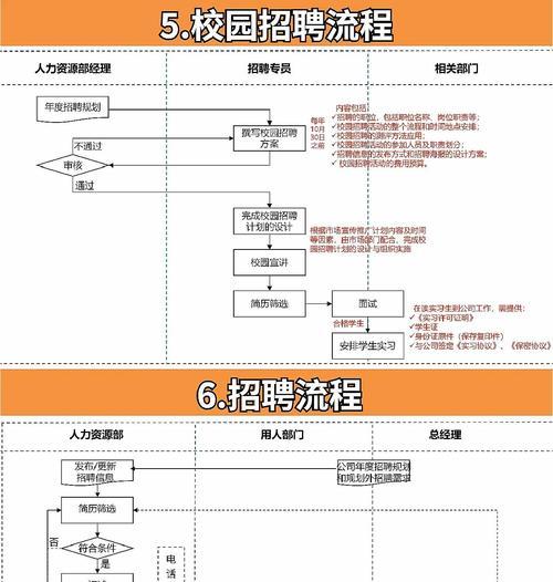 招聘网站渠道分析怎么写？分析方法和常见问题有哪些？