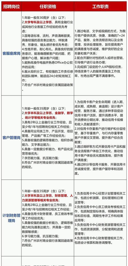 招聘网站渠道分析怎么写？分析方法和常见问题有哪些？