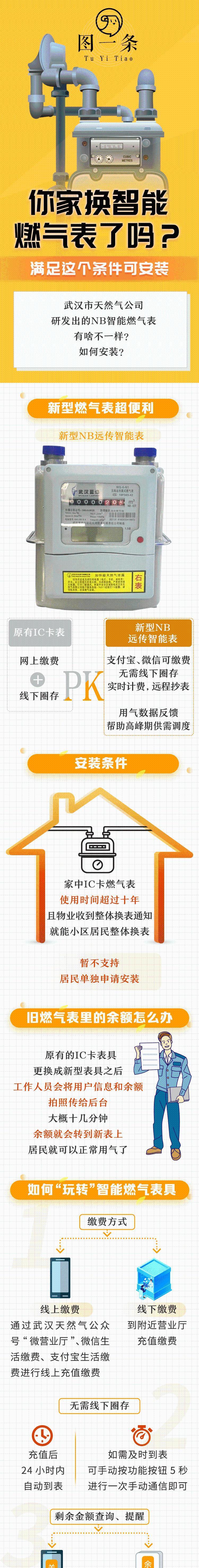 智能网站改版怎么改的啊？改版过程中常见的问题有哪些？