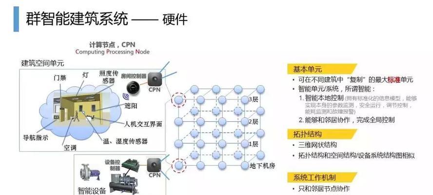 智能网站改版怎么改的啊？改版过程中常见的问题有哪些？