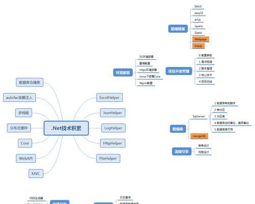 账号分析网站怎么做的呢？需要哪些步骤和工具？