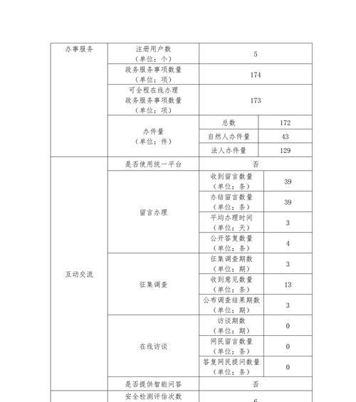 网站架构工作内容怎么写？如何优化网站结构提高SEO效果？