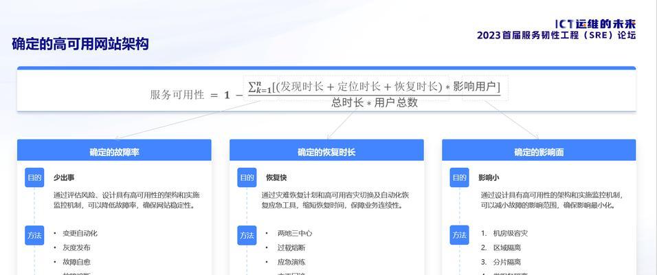 网站架构工作内容怎么写？如何优化网站结构提高SEO效果？