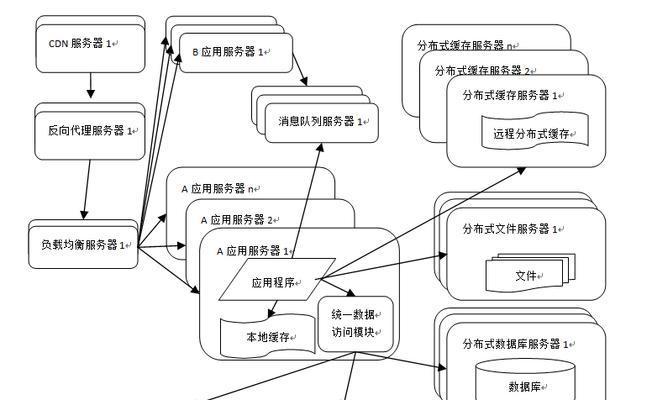 网站架构工作内容怎么写？如何优化网站结构提高SEO效果？