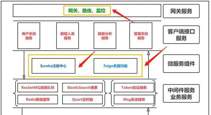 网站微服务架构怎么做？如何实现高效且可扩展的微服务架构？