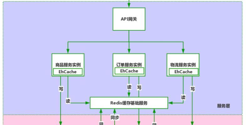 网站微服务架构怎么做？如何实现高效且可扩展的微服务架构？