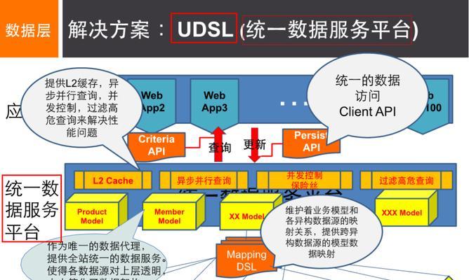 如何撰写有效的网站架构搭建方案？常见问题有哪些？