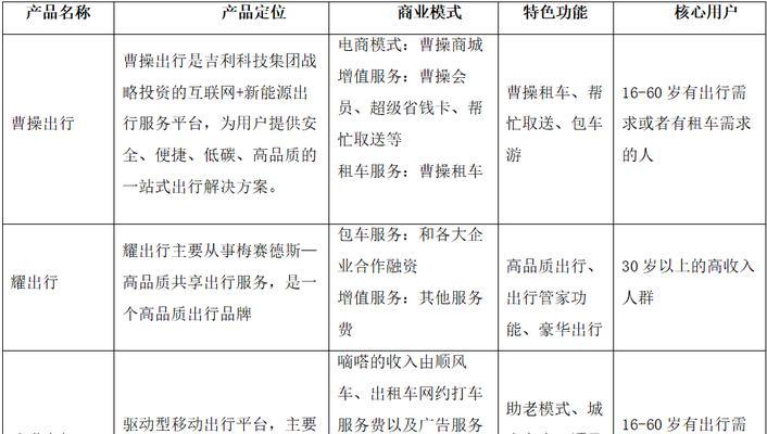 网站怎么做竞品分析？如何通过分析提升自身网站竞争力？