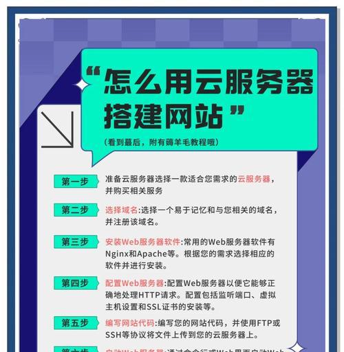 怎么搭建免费博客网站？有哪些步骤和技巧？