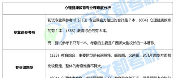 心理网站竞争分析怎么写？分析步骤和常见问题有哪些？