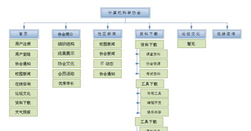 网站结构分析应该怎么做？如何优化网站结构以提升SEO效果？