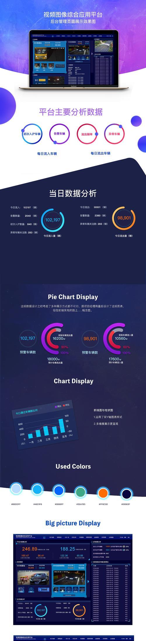 怎么对网站数据分析？分析工具和方法有哪些？