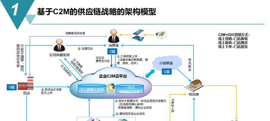 网站架构迁移的最佳实践是什么？迁移后如何确保SEO效果？