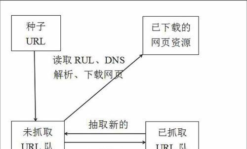 网站爬虫用途分析怎么写？如何正确分析爬虫的使用效果？