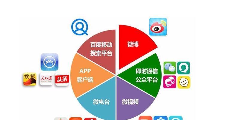 如何做资源合作网站推广？推广效果不佳怎么办？