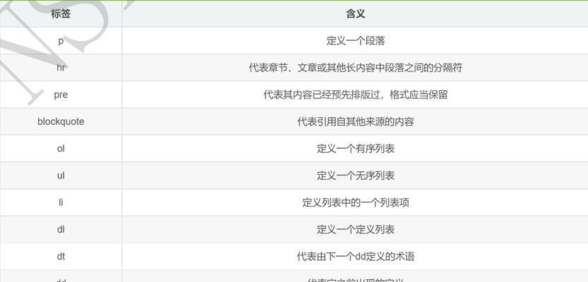 HTML标签有哪些？如何正确使用它们？