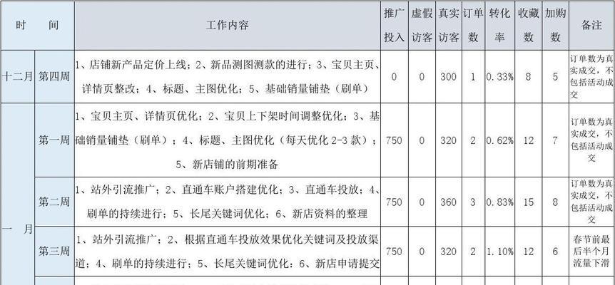 淘宝店铺如何做网站推广？有哪些有效的推广策略？