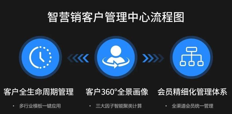 营销网站搭建流程怎么写？步骤和注意事项有哪些？