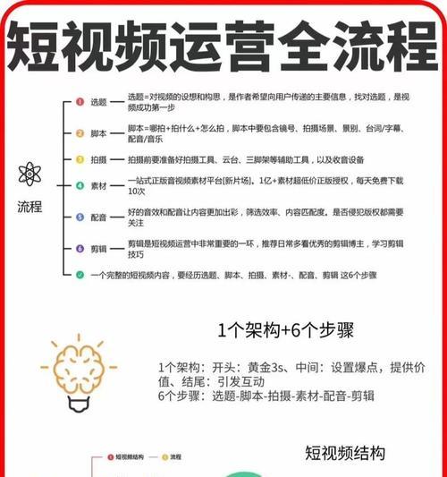 如何推广网站业务运营？有效策略和常见问题解答？