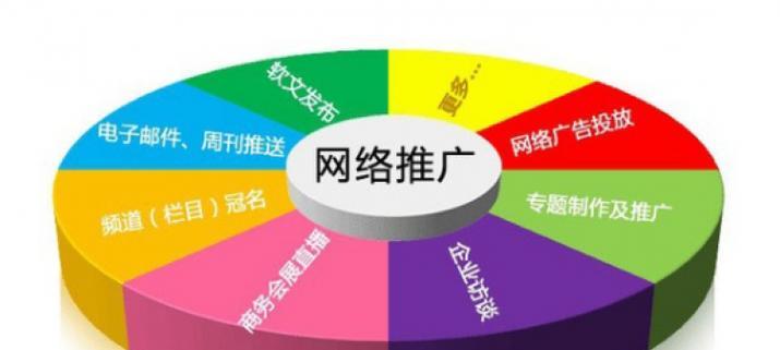 全网站营销推广怎么做效果最佳？常见问题有哪些？