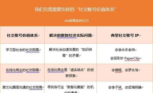 各大网站的营销号怎么找？如何辨别并利用营销号进行有效推广？