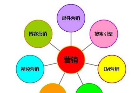 吕梁网站如何做推广？有哪些有效的推广策略？