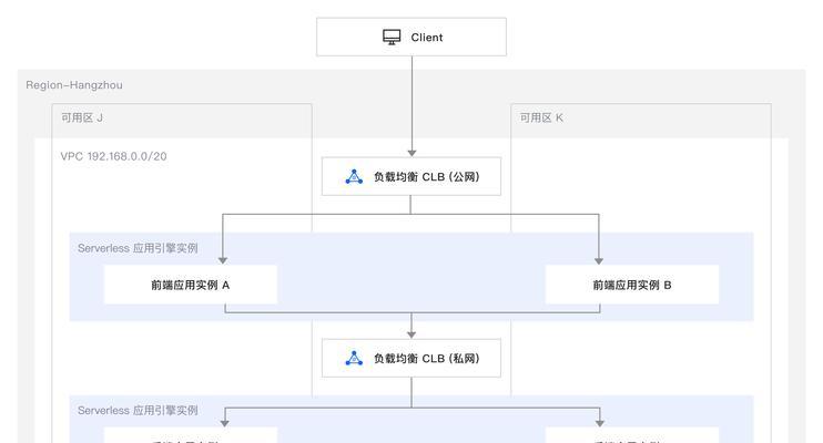 部署网站架构怎么写？有哪些步骤和注意事项？