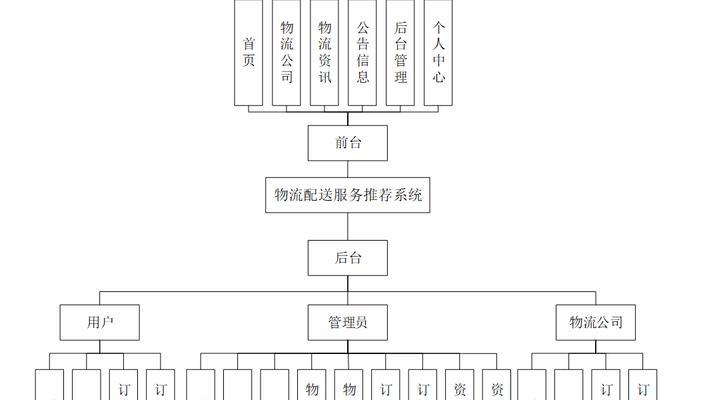 部署网站架构怎么写？有哪些步骤和注意事项？