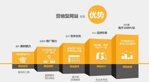建设营销网站待遇怎么样？如何评估其性价比？
