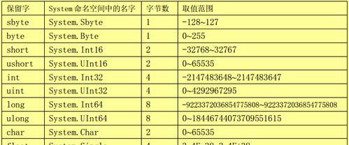 HTML布尔属性有哪些？它们的使用场景是什么？