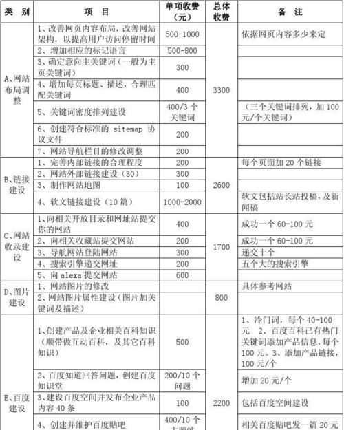 阳泉网站如何做推广？有哪些有效的方法和技巧？
