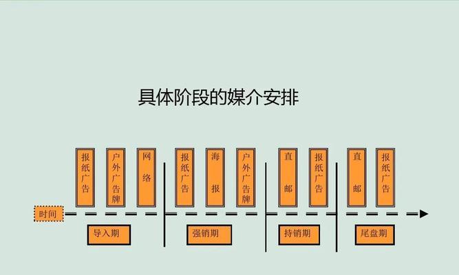 网站设计如何推广文案？有哪些有效的推广策略？