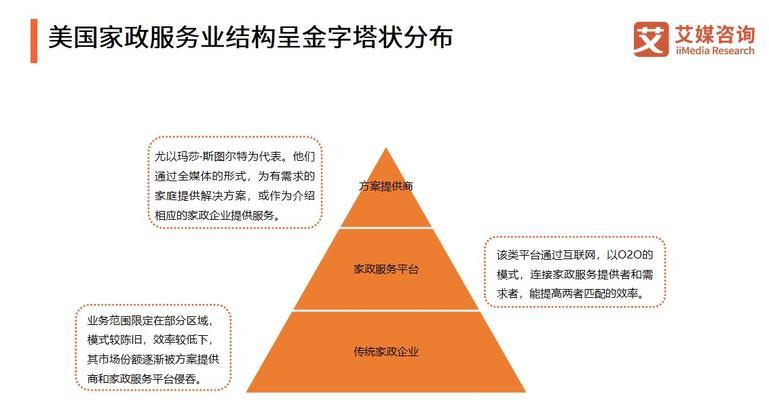 家政网站搭建需求分析怎么写？如何确保网站功能满足用户需求？