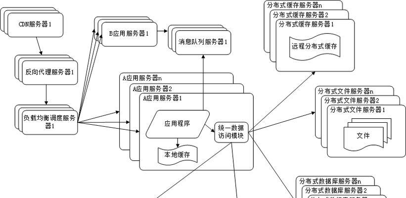 网站架构是怎么回事？如何优化提升用户体验？