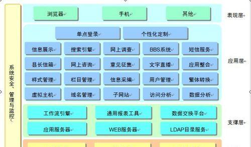 网站架构是怎么回事？如何优化提升用户体验？