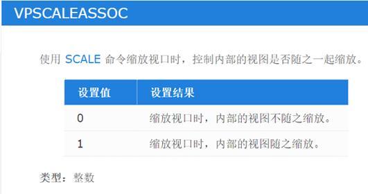 HTML5图形缩放功能包括哪些？如何实现？