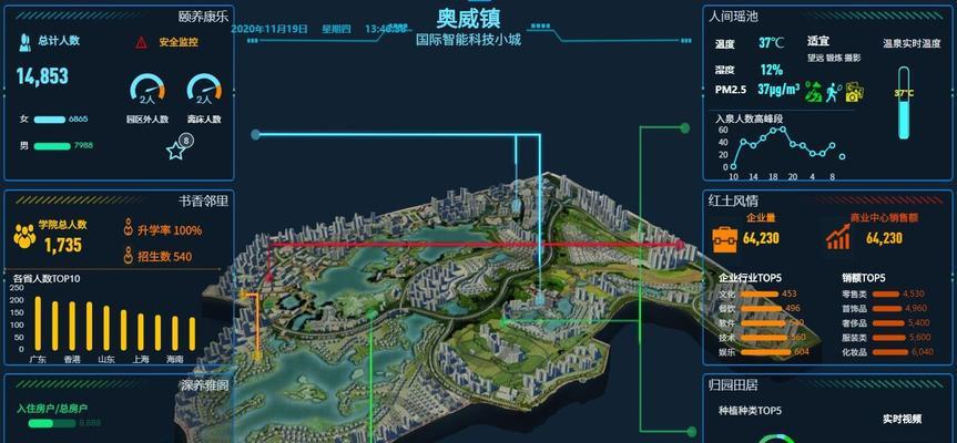 如何制作幽默网站分析图？步骤和技巧是什么？