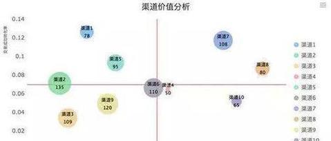 如何制作幽默网站分析图？步骤和技巧是什么？