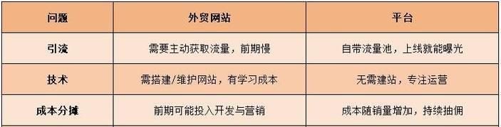 外贸营销网站推广文案怎么写？如何撰写有效吸引客户的文案？