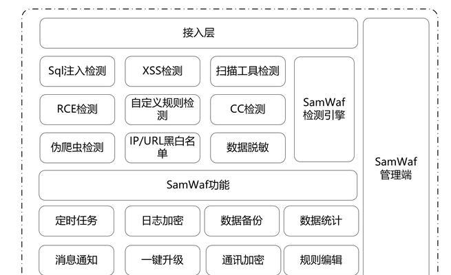 怎么成为网站架构师？需要掌握哪些技能和知识？