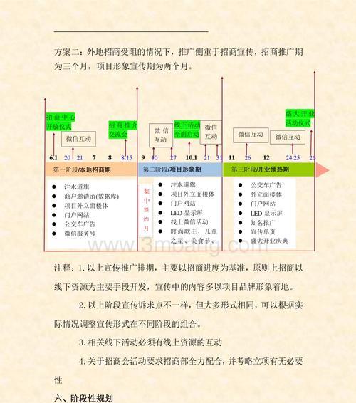 如何撰写美食网站思路分析？常见问题有哪些？